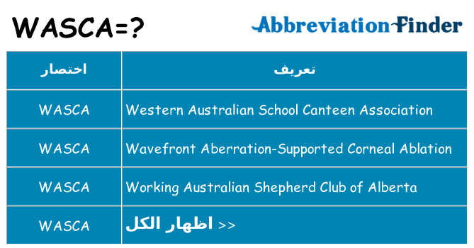 ماذا عن موقف % s