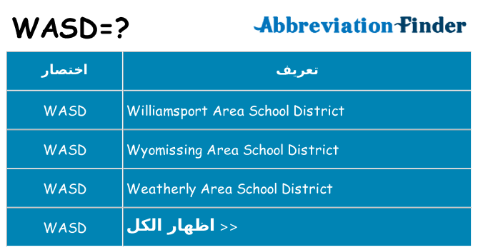 ماذا عن موقف % s