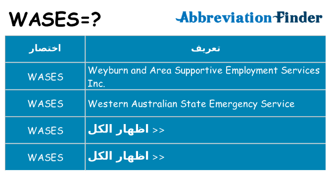 ماذا عن موقف % s