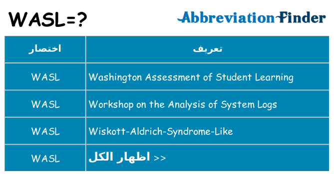 ماذا عن موقف % s