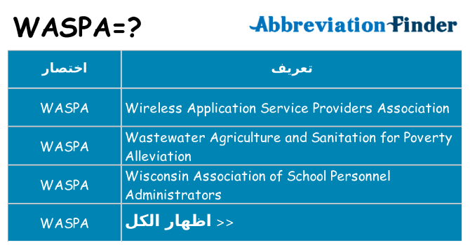 ماذا عن موقف % s