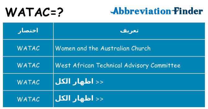 ماذا عن موقف % s