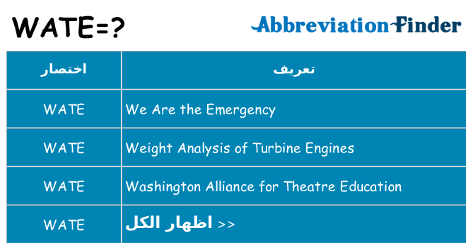 ماذا عن موقف % s