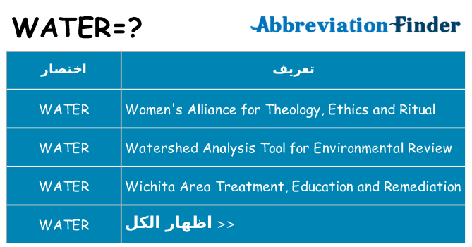 ماذا عن موقف % s