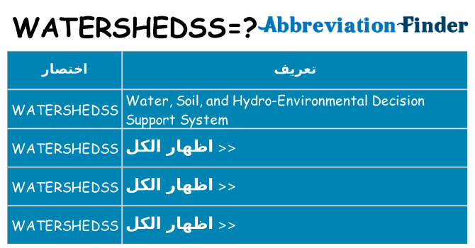 ماذا عن موقف % s