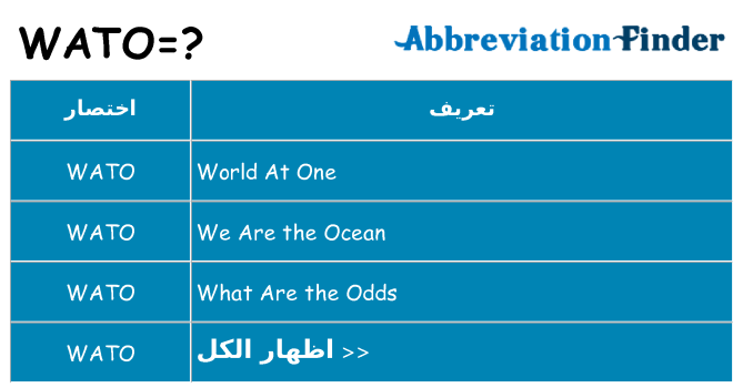ماذا عن موقف % s