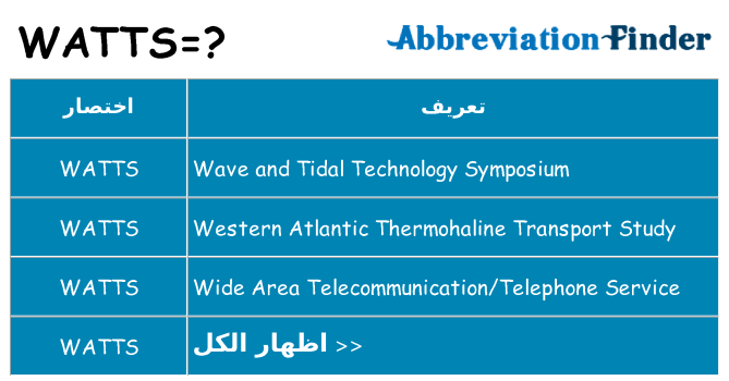 ماذا عن موقف % s