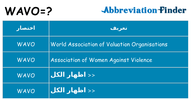 ماذا عن موقف % s
