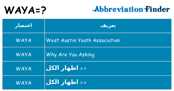 ماذا عن موقف % s