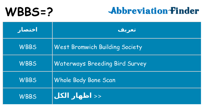 ماذا عن موقف % s