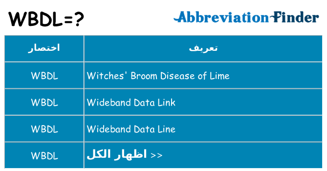 ماذا عن موقف % s