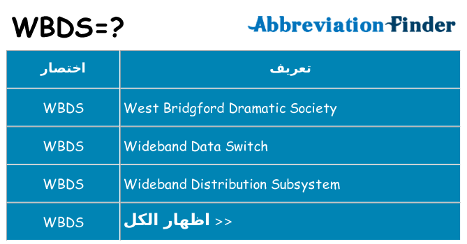 ماذا عن موقف % s