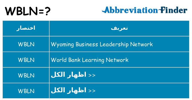ماذا عن موقف % s