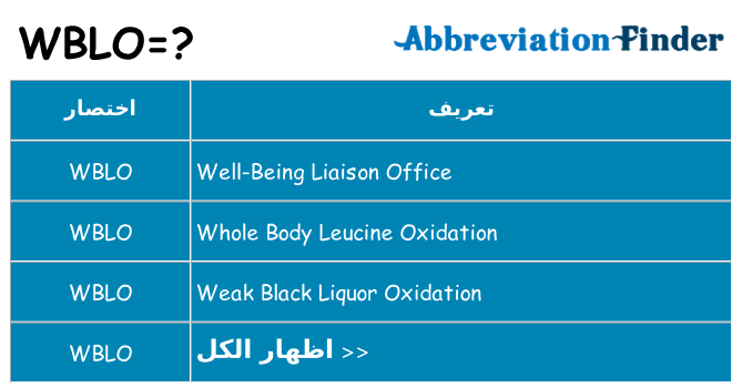 ماذا عن موقف % s
