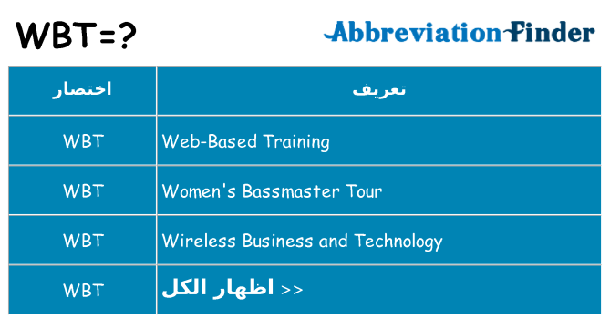ماذا عن موقف % s