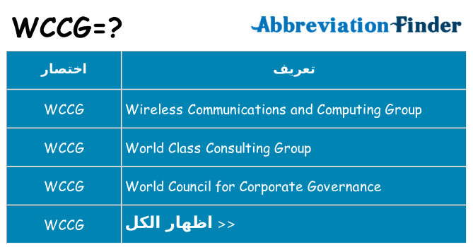 ماذا عن موقف % s