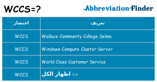 ماذا عن موقف % s