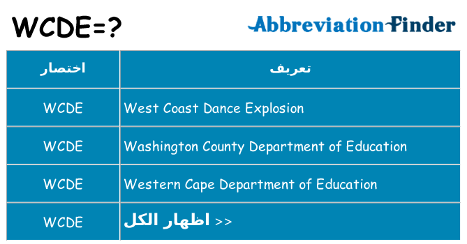 ماذا عن موقف % s