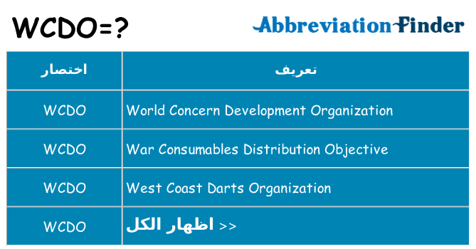 ماذا عن موقف % s