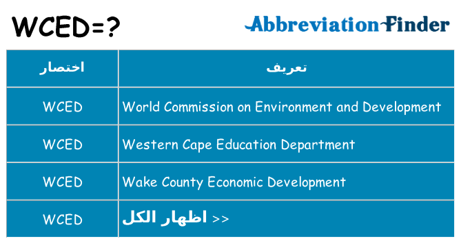 ماذا عن موقف % s