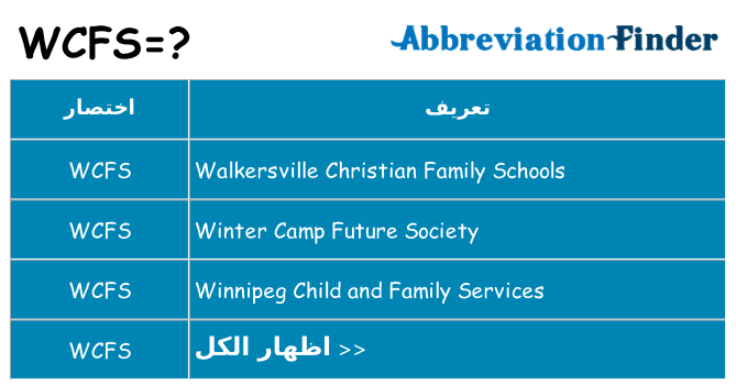 ماذا عن موقف % s