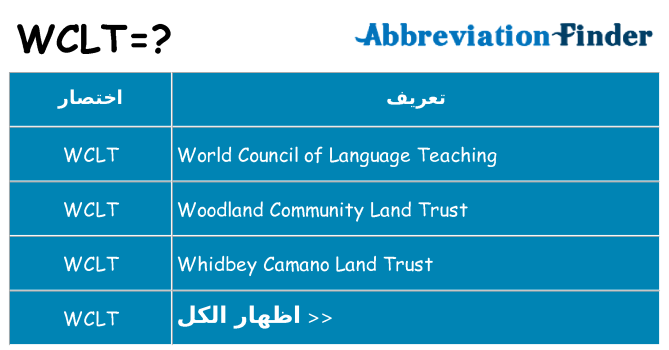 ماذا عن موقف % s