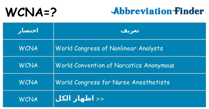 ماذا عن موقف % s