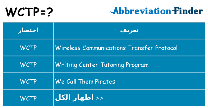 ماذا عن موقف % s