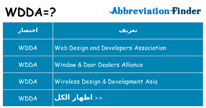 ماذا عن موقف % s