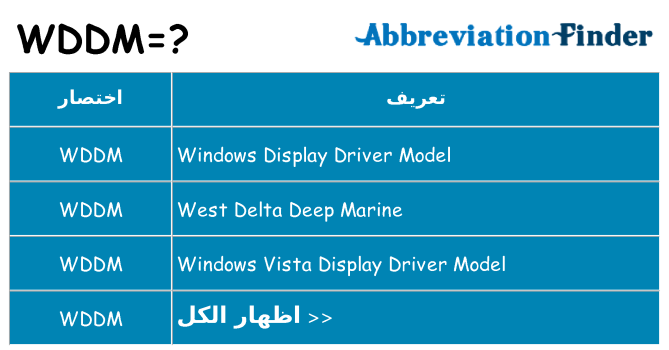 ماذا عن موقف % s