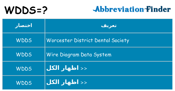 ماذا عن موقف % s