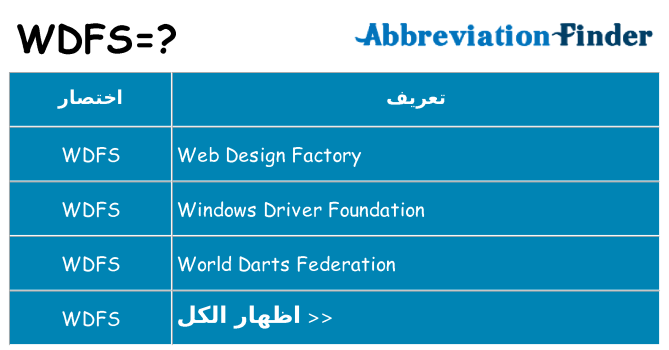ماذا عن موقف % s