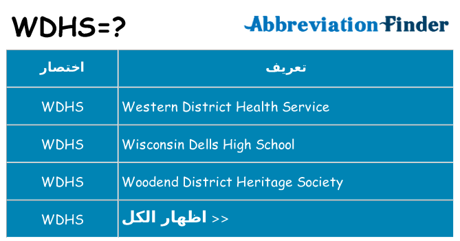 ماذا عن موقف % s