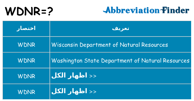 ماذا عن موقف % s
