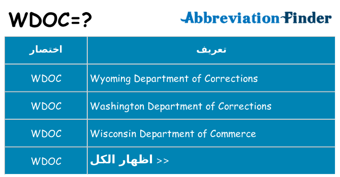 ماذا عن موقف % s