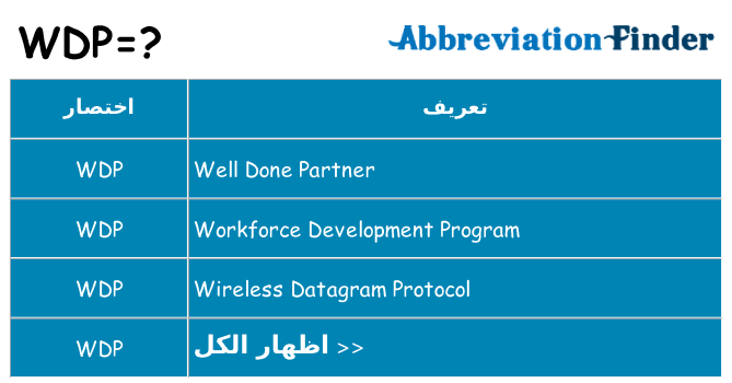 ماذا عن موقف % s