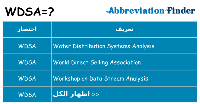 ماذا عن موقف % s