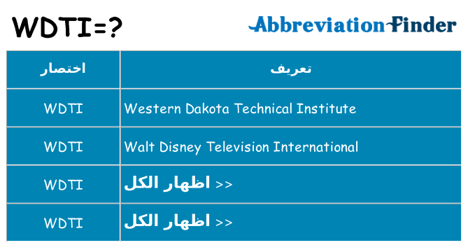 ماذا عن موقف % s