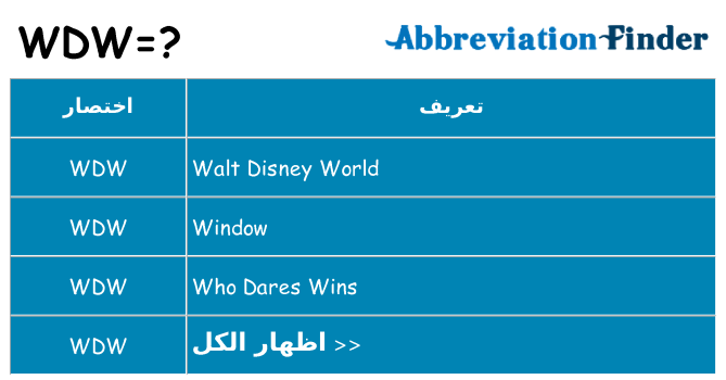 ماذا عن موقف % s