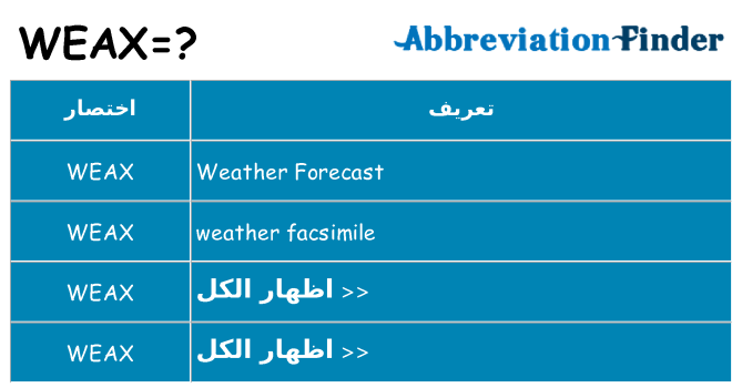 ماذا عن موقف % s