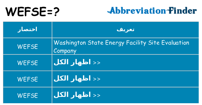 ماذا عن موقف % s