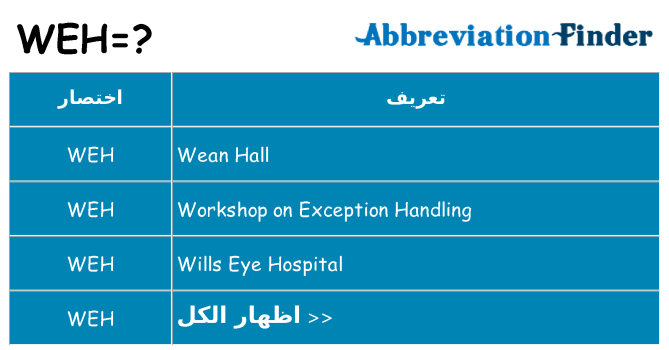 ماذا عن موقف % s