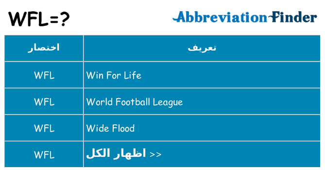 ماذا عن موقف % s
