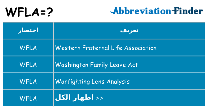 ماذا عن موقف % s
