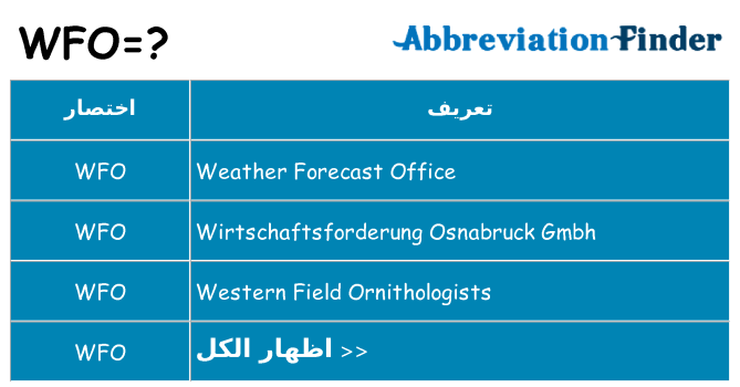 ماذا عن موقف % s