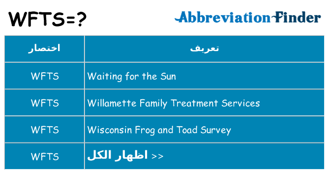 ماذا عن موقف % s