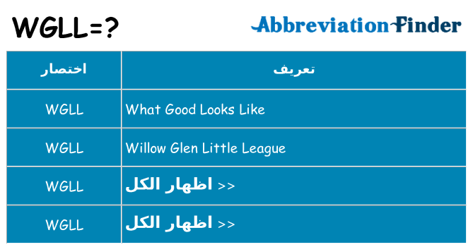 ماذا عن موقف % s
