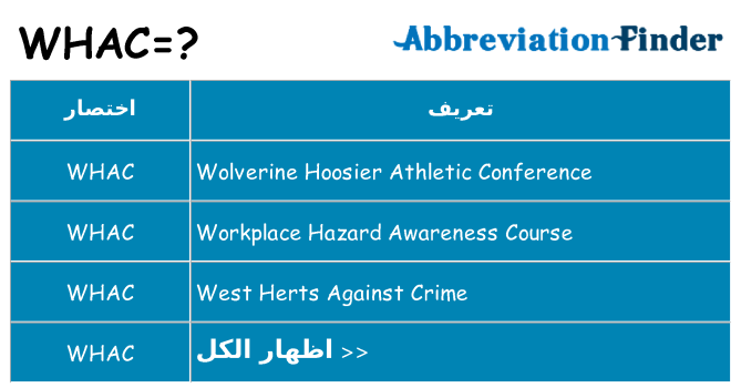ماذا عن موقف % s
