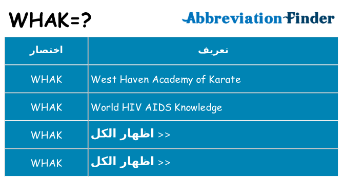 ماذا عن موقف % s