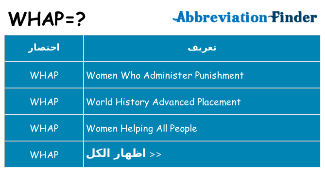 ماذا عن موقف % s